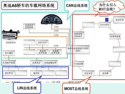 most数据总线传输哪些数据(most总线的传输速度)-图2 most数据总线传输哪些数据(most总线的传输速度)-图2