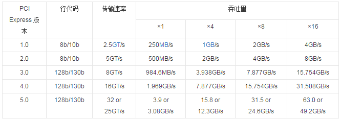 连接间隔传输速率(连接速度接收传输100m)-图2 连接间隔传输速率(连接速度接收传输100m)-图2