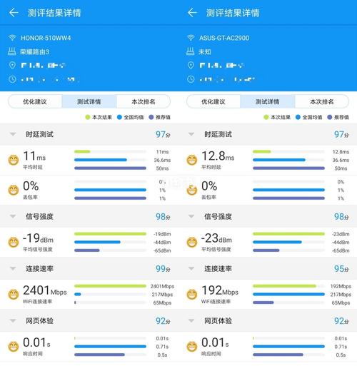 关于路由器在线跑分的信息-图1 关于路由器在线跑分的信息-图1