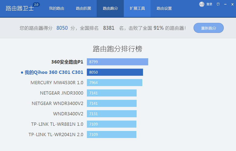 关于路由器在线跑分的信息-图2 关于路由器在线跑分的信息-图2