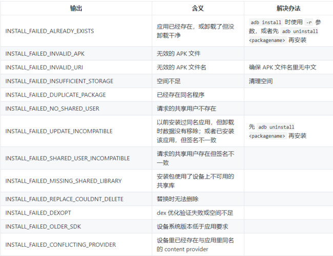 adnsl传输命令（adb命令上传文件）