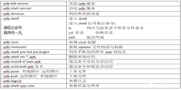 adnsl传输命令(adb命令上传文件)-图2 adnsl传输命令(adb命令上传文件)-图2