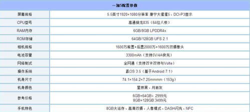 关于oppor11plus跑分是多少的信息-图1 关于oppor11plus跑分是多少的信息-图1