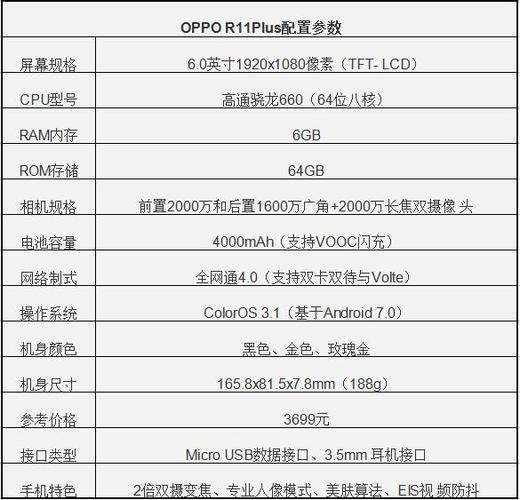 关于oppor11plus跑分是多少的信息-图3 关于oppor11plus跑分是多少的信息-图3