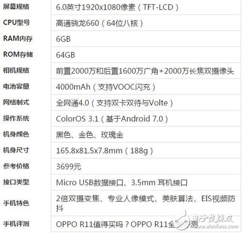 关于oppor11plus跑分是多少的信息-图2 关于oppor11plus跑分是多少的信息-图2