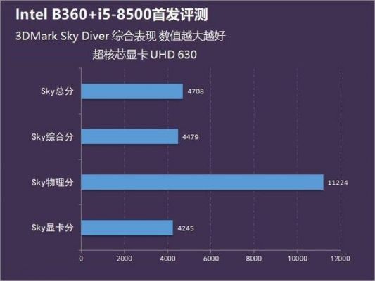 sky跑分的简单介绍