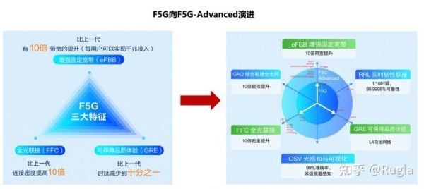 ffc信号传输速率(rapidio40信号传输速率)-图3 ffc信号传输速率(rapidio40信号传输速率)-图3