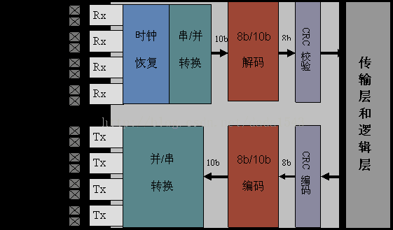 ffc信号传输速率（rapidio40信号传输速率）