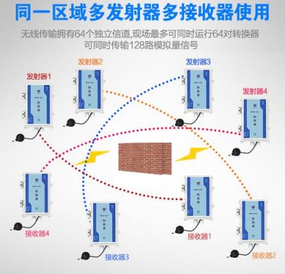 网络信号远程传输(网络远距离传输方法)-图3 网络信号远程传输(网络远距离传输方法)-图3