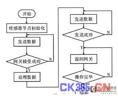 zigbee传输数据量(zigbee数据传输过程)-图1 zigbee传输数据量(zigbee数据传输过程)-图1