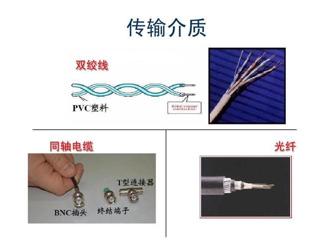 双绞线属于什么线传输介质（双绞线属于什么线传输介质的）
