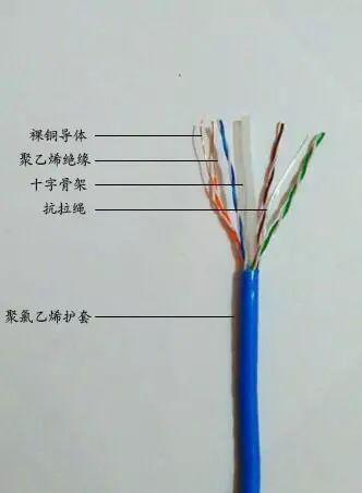 双绞线属于什么线传输介质(双绞线属于什么线传输介质的)-图3 双绞线属于什么线传输介质(双绞线属于什么线传输介质的)-图3