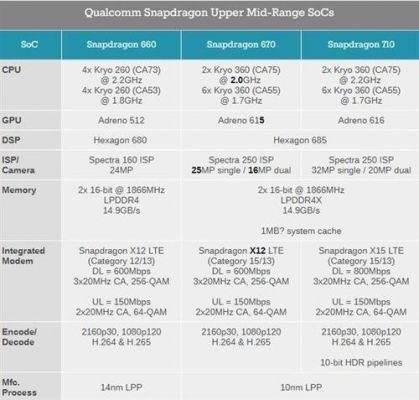高通710和670跑分的简单介绍-图2 高通710和670跑分的简单介绍-图2