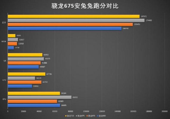 高通710和670跑分的简单介绍-图3 高通710和670跑分的简单介绍-图3
