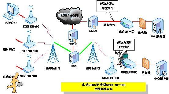 Gprs无线视频传输(24g无线视频传输)-图2 Gprs无线视频传输(24g无线视频传输)-图2
