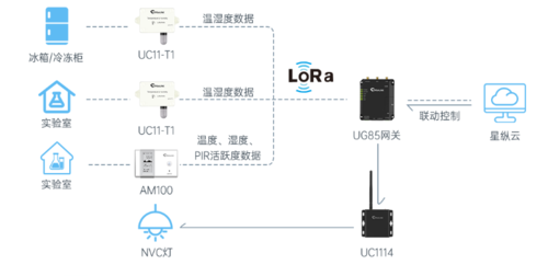 rola传输技术(传感器利用lora 进行数据传输)-图3 rola传输技术(传感器利用lora 进行数据传输)-图3