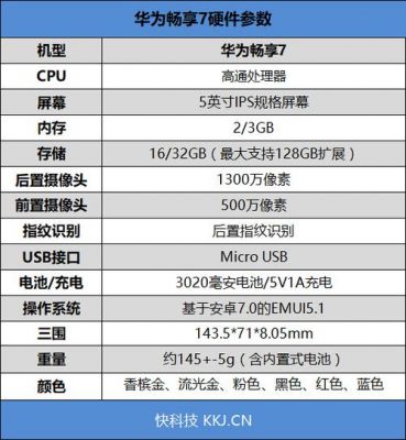 华为畅想7plus跑分的简单介绍