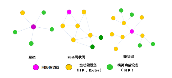 zgbee传输距离(ⅴga传输距离)-图1 zgbee传输距离(ⅴga传输距离)-图1