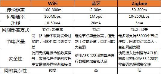 zgbee传输距离(ⅴga传输距离)-图3 zgbee传输距离(ⅴga传输距离)-图3