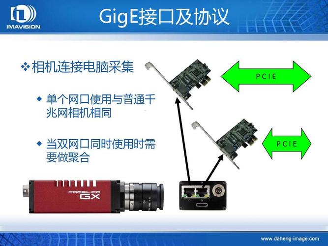 工业相机传输总线分类（工业相机常用的接口有哪些类型）