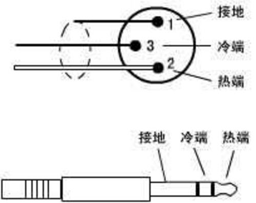 平衡音频信号传输距离(什么是音频平衡输出)-图2 平衡音频信号传输距离(什么是音频平衡输出)-图2