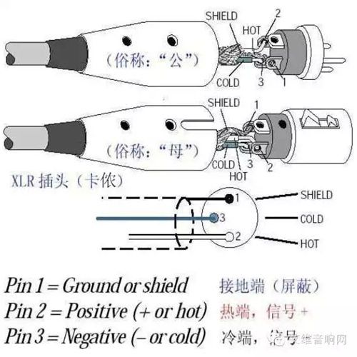 平衡音频信号传输距离(什么是音频平衡输出)-图3 平衡音频信号传输距离(什么是音频平衡输出)-图3