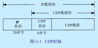 怎么设置udp传输的（udp参数设置）
