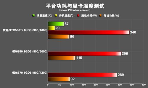 关于技嘉560ti跑分的信息-图1 关于技嘉560ti跑分的信息-图1