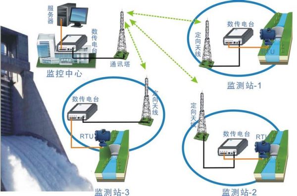 无线传输数据技术（无线传输数据运用了什么技术）