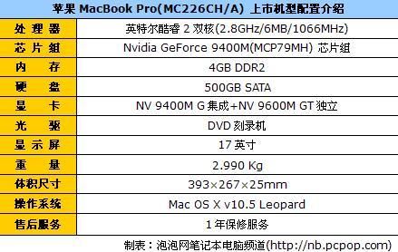 包含macbookpromc375跑分的词条