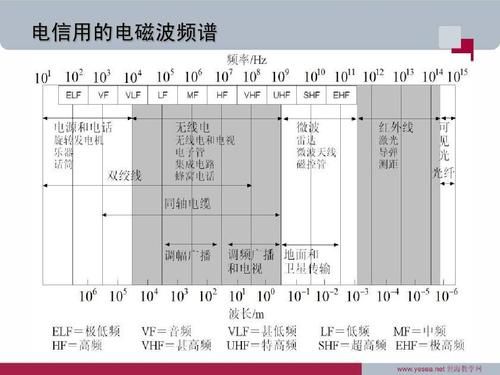 无线传输的电磁波（无线电波传输特性）