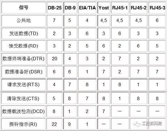 串口通信最大传输速度（串口通信最大传输速度怎么算）
