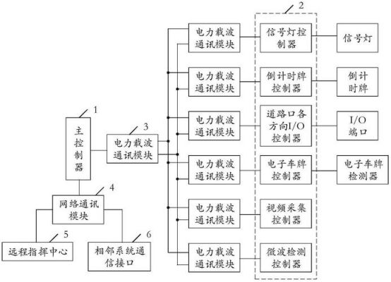 井下工控特有传输协议(井下信号传输)-图3 井下工控特有传输协议(井下信号传输)-图3