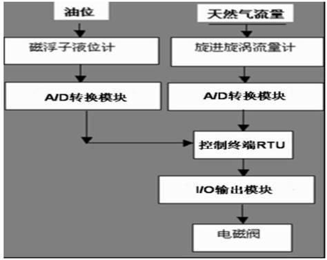 井下工控特有传输协议(井下信号传输)-图2 井下工控特有传输协议(井下信号传输)-图2