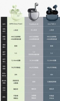 蓝牙4.1传输文件速度(蓝牙传输文件速率)-图3 蓝牙4.1传输文件速度(蓝牙传输文件速率)-图3