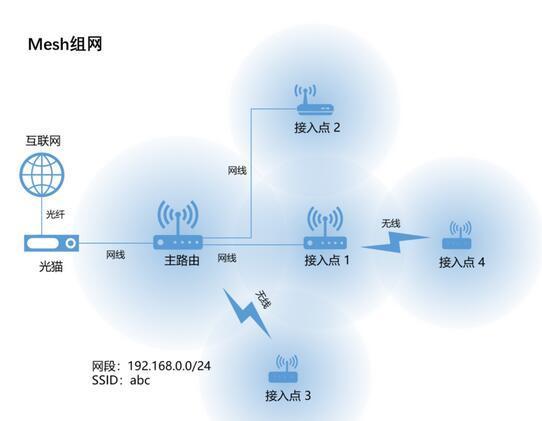 wife传输原理(wifi无线传输技术)-图1 wife传输原理(wifi无线传输技术)-图1