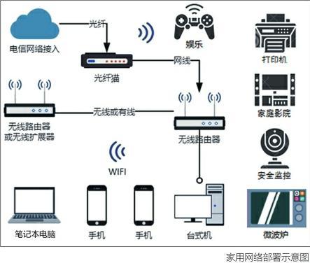 wife传输原理(wifi无线传输技术)-图2 wife传输原理(wifi无线传输技术)-图2