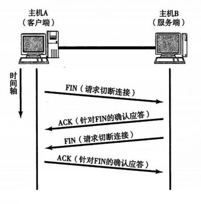 udp传输协议原理(udp传输协议原理图)-图1 udp传输协议原理(udp传输协议原理图)-图1