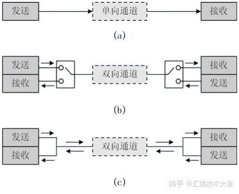 串口通讯的传输方向(串口传输原理)-图3 串口通讯的传输方向(串口传输原理)-图3