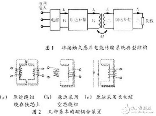 非接触信号传输技术(非接触式电能传输)-图1 非接触信号传输技术(非接触式电能传输)-图1