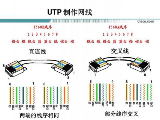 utp5传输什么协议（utp5e支持千兆吗）