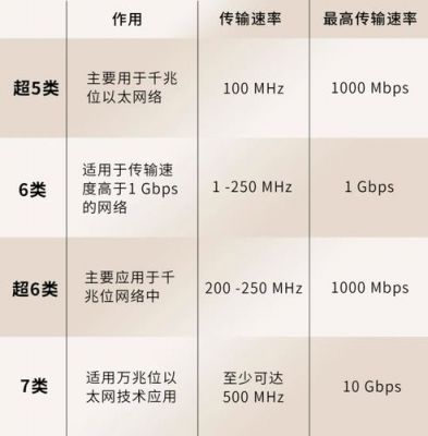 网线的最佳传输距离（网线的最佳传输距离是多少）