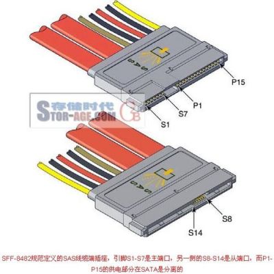 硬线传输与can传输(硬盘传输跟线有关系吗)-图2 硬线传输与can传输(硬盘传输跟线有关系吗)-图2