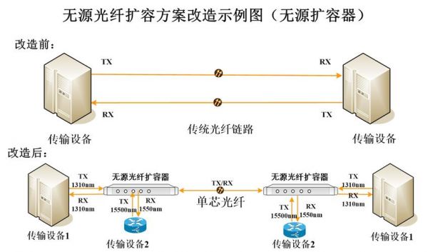 光纤传输线是什么(光纤的传输)-图2 光纤传输线是什么(光纤的传输)-图2