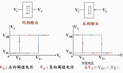 触发脉冲的传输方式（触发脉冲应满足什么要求）