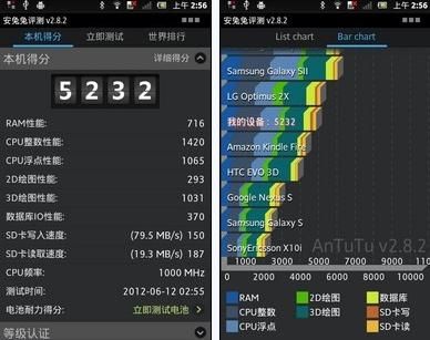 索尼lt22i跑分的简单介绍-图1 索尼lt22i跑分的简单介绍-图1