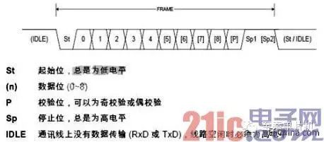 串化器传输速度（串行数据传输速率）