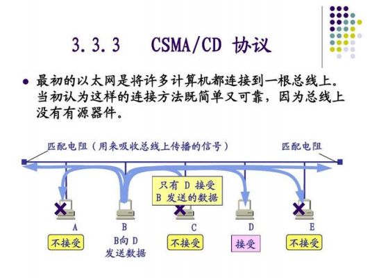 Csmacd传输时延（csmacd是可靠传输么）