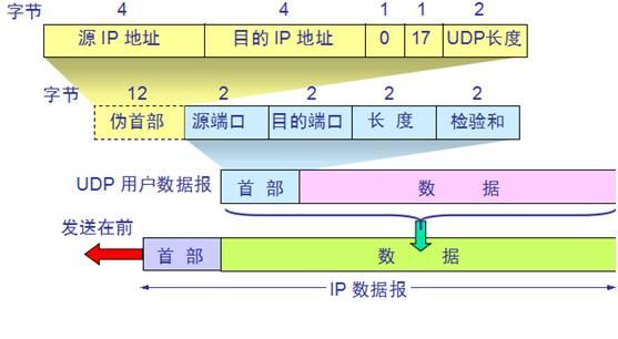udp图片如何传输(udp 文件传输协议)-图1 udp图片如何传输(udp 文件传输协议)-图1