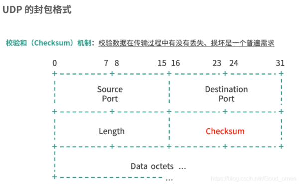 udp图片如何传输(udp 文件传输协议)-图2 udp图片如何传输(udp 文件传输协议)-图2